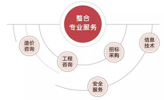 齐信招标入选山东省全过程工程咨询试点企业